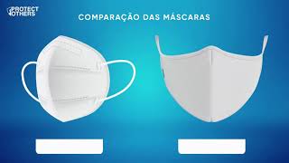 Comparação entre Máscara FFP2 VS Máscara Protect Others