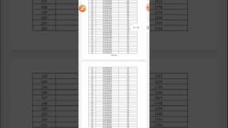 Ntpc level 5 Result |इस Board से बहुत सारे Student को बुलाया DV के लिए #shortvideo