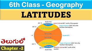 LATITUDE in Telugu | @Aishwarya Ram