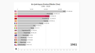 En Çok Kayısı Üreten Ülkeler (Ton) (1961 - 2019)