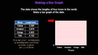 Bar Graphs (Example 2) - Konst Math