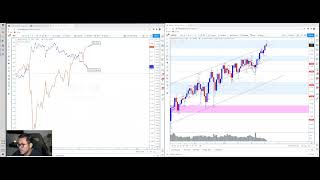 Forex & Stock Market Week 7/2021 Analysis!