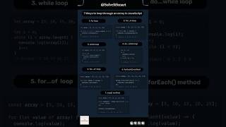 🔥✨ 7 Types of loops in JavaScript || Solve It Smart