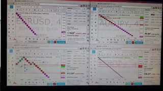 USD/CHF 15 de enero. Caida libre