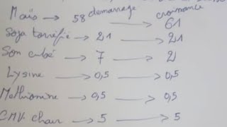 FORMULES ALIMENTAIRE POULET DE CHAIR