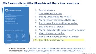 Spectrum Protect Plus Sizer & Blueprint: 10. Tying the blueprints, sizer and install together - Demo