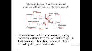 Automatic Generation Control-Module 4 Part 1