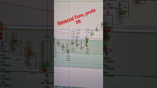 Euro long,,zisk , volume a order flow. #daytrading #obchodování #burza #forex #livetrading #trading