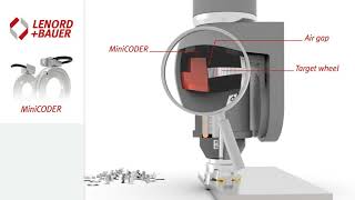 Focus on: Spindle axis - real time air gap measurement