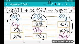 Química - Proporcionalidade nas reações - Professor Luiz da Joyce