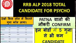 RRB ALP 2018 TOTAL CANDIDATE FOR PSYCHO EXAM देखो किस जोन में कितने गुना कॉल आया।