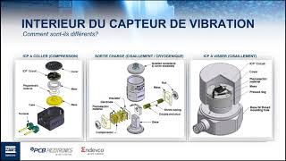 Effectuer des mesures de vibrations fiables avec les capteurs piézoélectriques - webinar  26/11/2020