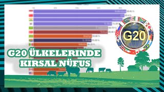 G20 Ülkelerinde Kırsal Nüfus Oranı (%) (1960 - 2019)