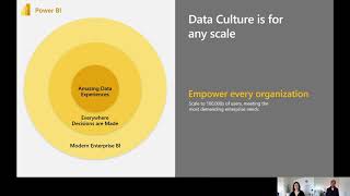 Deliver insights where decisions are made with Power BI