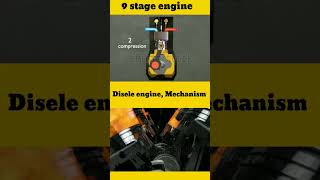 working principle of 9 stage Diesel Engine #Shorts।#machanical #dieselengine