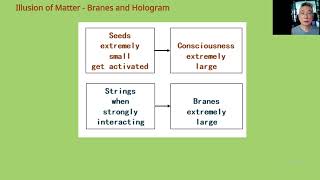 03 Illusion of Matter - Branes and Hologram