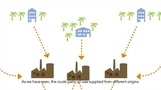 Traceable Palm Oil (English subtitles)