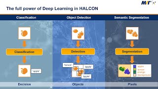 Webinar Deep Learning in Machine Vision