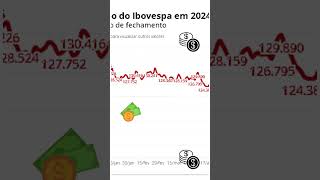 Ibovespa fecha acima dos 136 mil pontos e bate novo recorde histórico