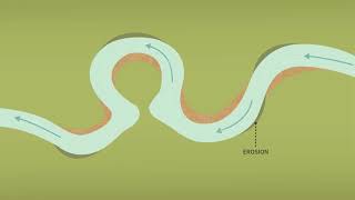 Meandering Stream - Engineering Animation by F.Learning Studio