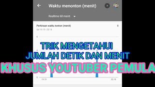 Cara melihat jam tayang youtube 2020