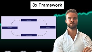 Moeite met daytraden? Doe dan dit! (het bewezen 3x framework)