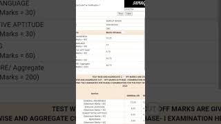 RBI GRADE B PRE SCORECARD 😞😞😞 ll SHAME ON ME | #ibps #rrb #rbi