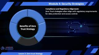 Security Strategies Module 4 lesson 5