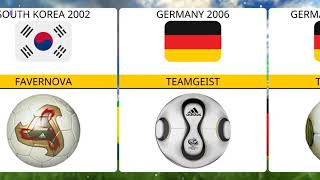 EVOLUTION OF THE FIFA WORLD CUP BALL 1930/2022 - EVOLUÇÃO DA BOLA DA COPA DO MUNDO FIFA