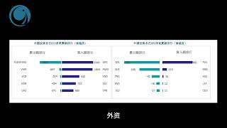 2024年04月24 越南股市日評，資金排隊入場，越指反彈 資金排隊入場，越指反彈 資金排隊入場，越指反彈 近30 點