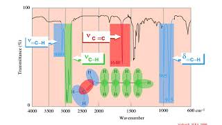 Espectroscopia   Infravermelho    Aula 3