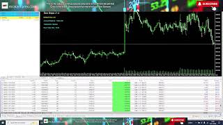 Dow Snipe - New Trading Robot - Live Trading US Session - 13th November 2024