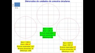 Dimensionamento de unidades de amostra circulares em plantios com espaçamento definido