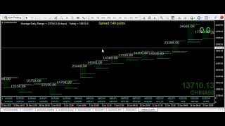 Using mt4 Daily Linebox indicator to find Asian range profitable trading strategies every day