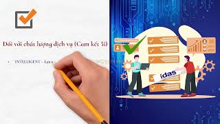 TVC GRAPHIC ANIMATION | CHỨNG CHỈ ISO ĐIỆN TỬ IDAS  | WORLD LINK MEDIA