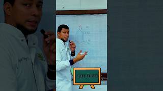 Nomenclatura Hidrocarburo Aromático #química