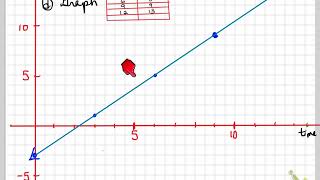 1D - 5.6 Connecting Variation-Slope-First Differences