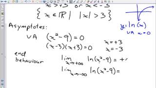 17 18 E Graphing Exponential and Logarithmic Functions 2