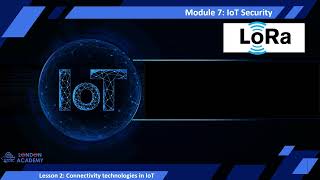 IoT Security Module 7 Lesson 2