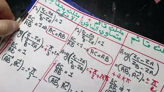تعيين طبيعة المثلث ( كل الحالات الممكنة) : الأعداد المركبة|| بكالوريا 2024