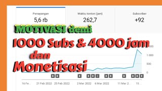 Motivasi Youtuber Pemula || Demi Monetisasi