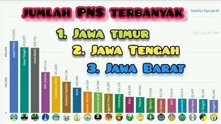 Jumlah PNS terbanyak | 20 Provinsi dengan jumlah PNS terbanyak