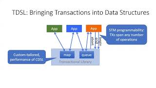 BA: Using Nesting to Push the Limits of Transactional Data Structure Libraries