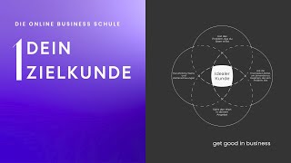 Online Business Schule - Kunden finden leicht gemacht