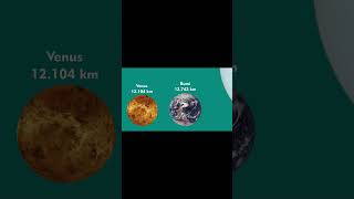 Perbandingan Ukuran Planet di Tatasurya | Sarjana Mipa 3 #sarjanamipa #space #comparison