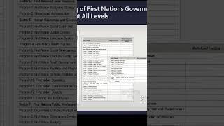 “Economic Sovereignty” Senator Sol Sanderson Interview PART 09 #IndigenousSovereignty #Treaty