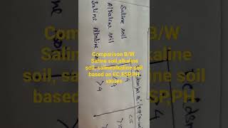 comparison b/w saline,alkaline,saline alkaline soils based on EC,ESP, PH values#AFO mains imp.topics