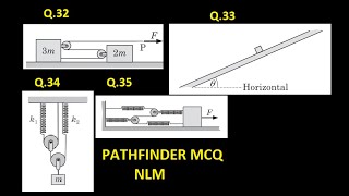 PATHFINDER NLM MCQ FROM Q.32 TO Q.35