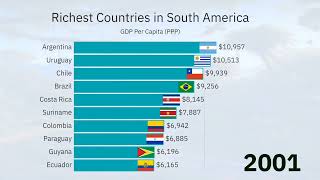 Richest Countries in South America by GDP Per Capita (PPP) 1990-2022