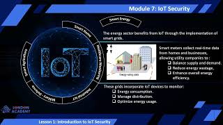 IoT Security Module 7 Lesson 1